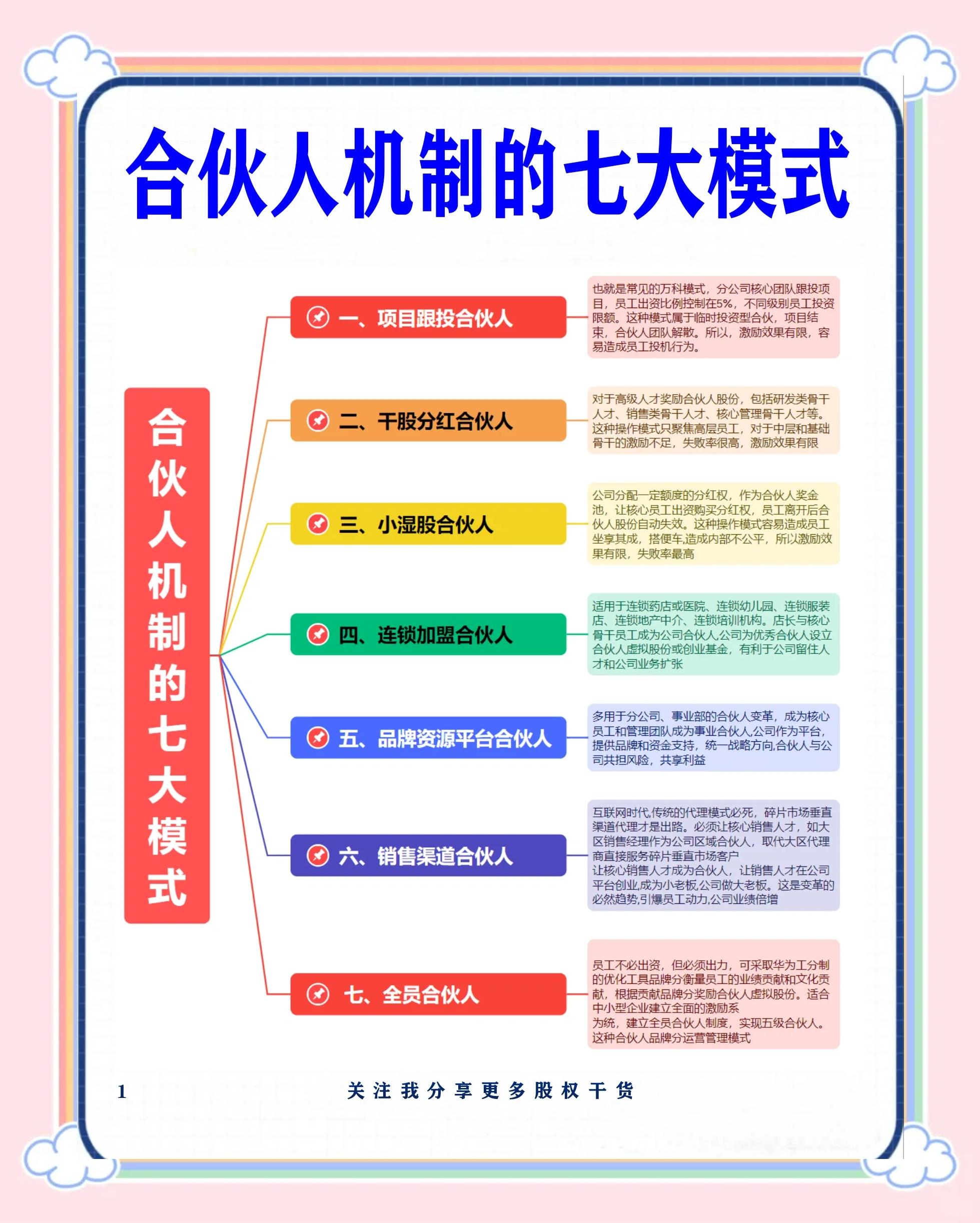 承德市数字化供应链合伙人机制(数字化供应链合伙人机制有哪些)