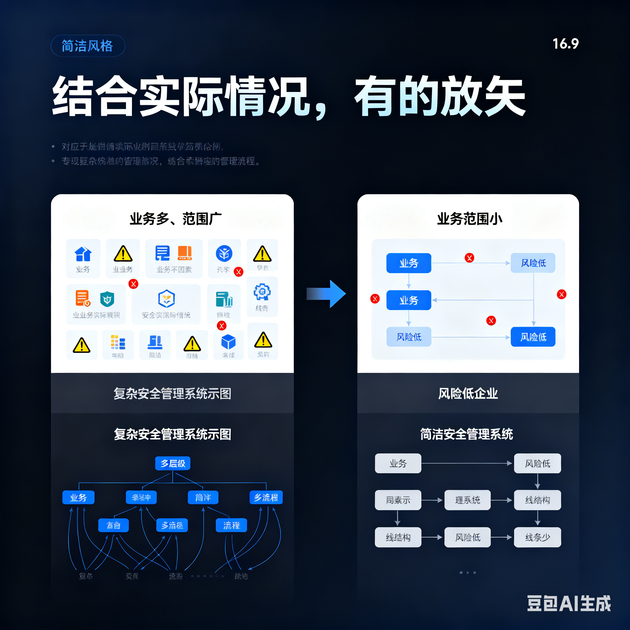 承德市整合风险如何解决(整合风险是什么意思)