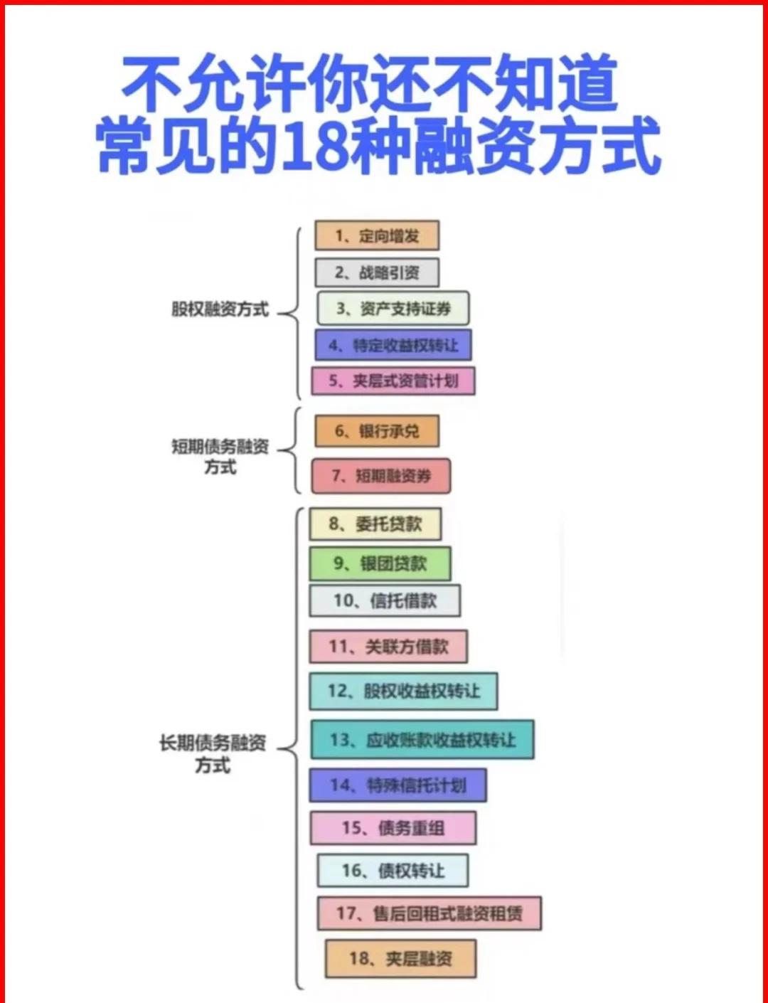承德市战略融资成本控制(战略融资意味着什么)