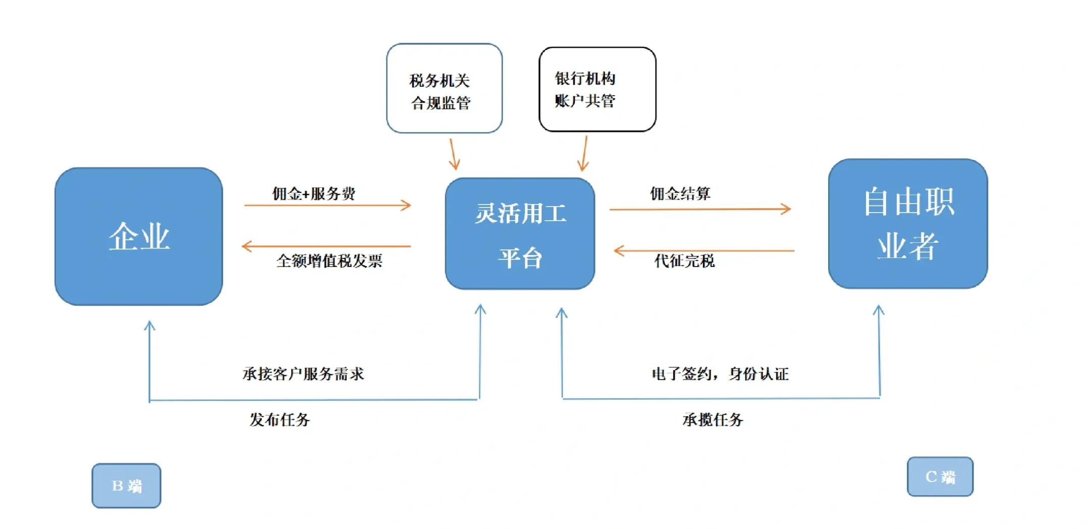承德市灵活合伙人机制(合伙人机制的五大优势)