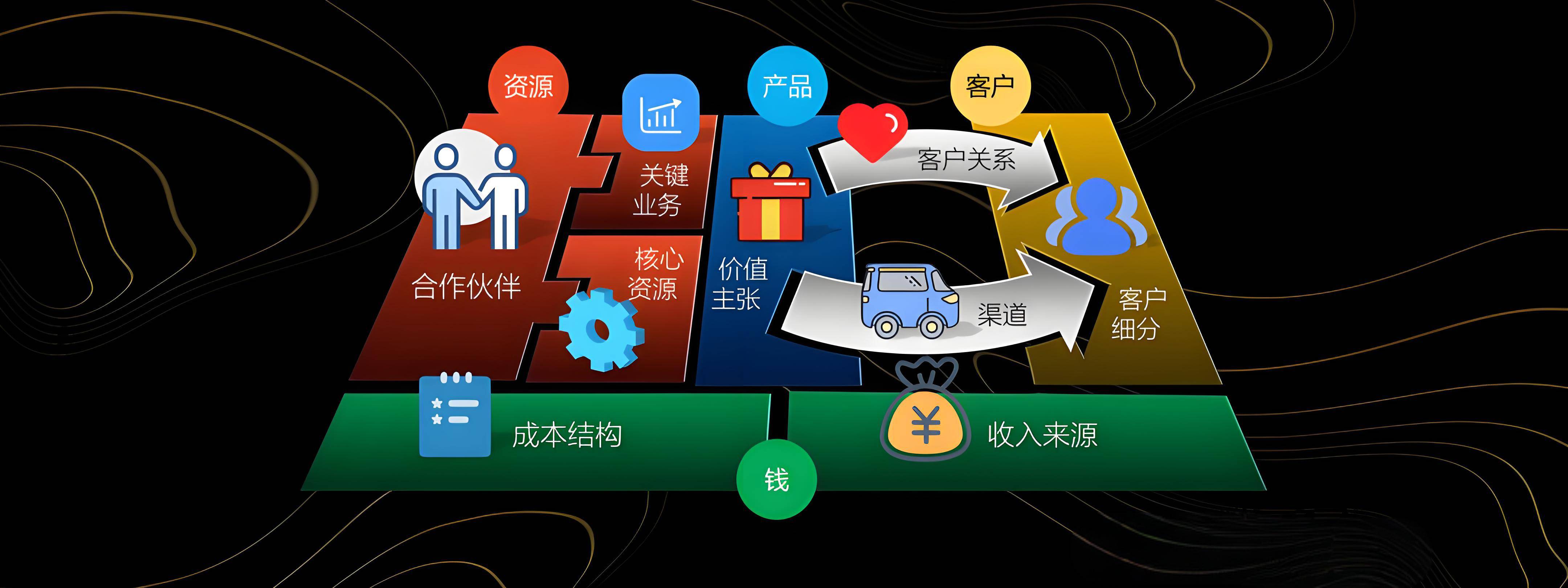 承德市烟台专业商业模式升级(烟台模式投资50300)