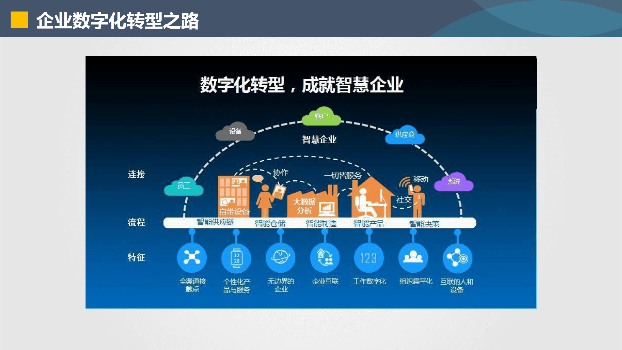 承德市器械企业数字化转型(器械企业数字化转型建议)