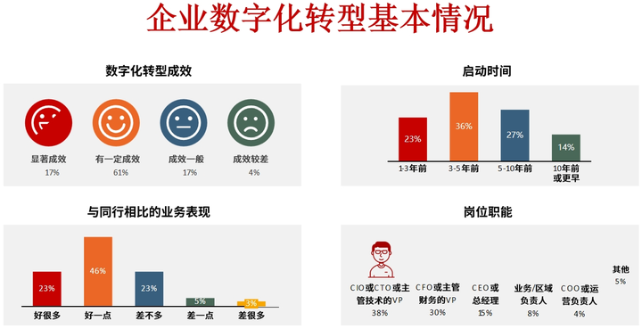 承德市昆明企业数字化转型(昆明数字经济发展规划)