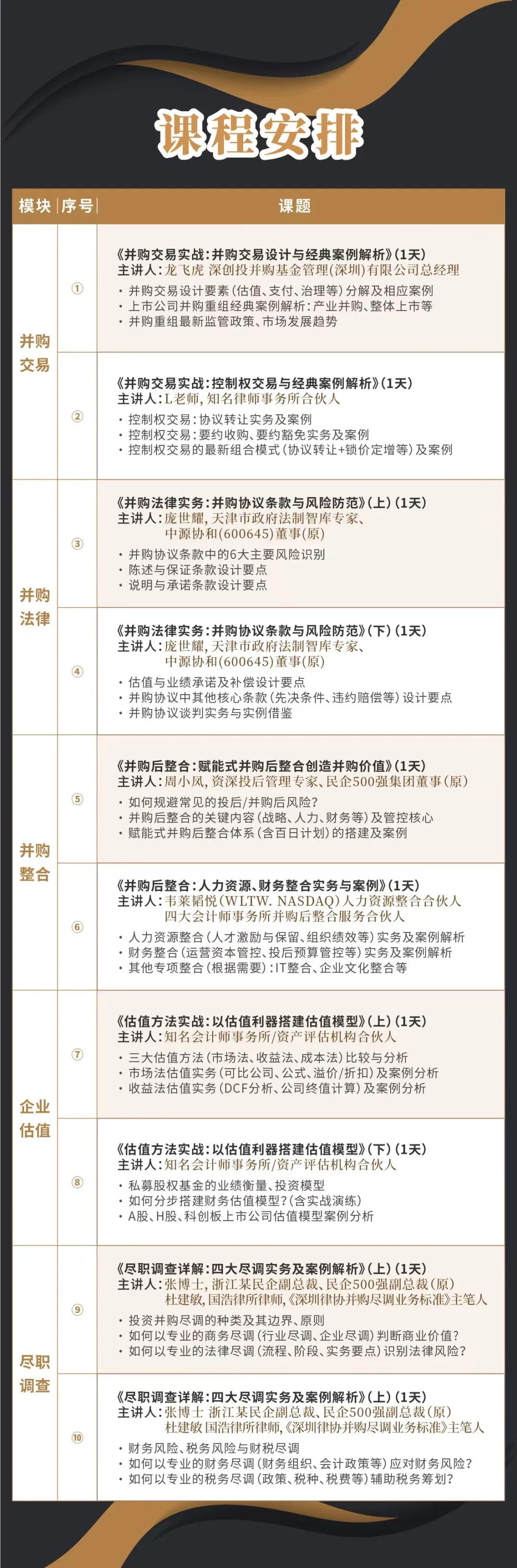 承德市实战型并购重组机构(实战型并购重组机构有哪些)