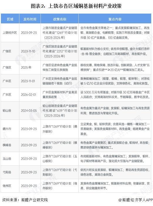 承德市新材料产业投资(2020年中国新材料产业投资机构50强)