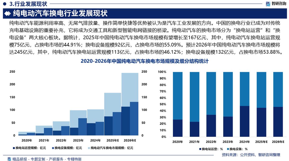承德市新能源企业竞争分析(新能源汽车竞争战略分析)