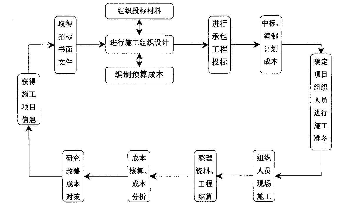 承德市全方位成本控制机构(全方位成本管理的优点)