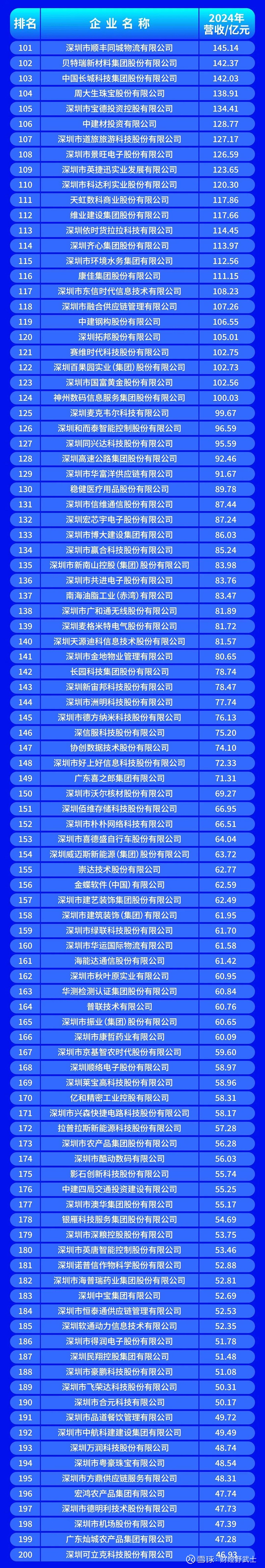 承德市深圳企业价值评估(深圳企业价值评估公司排名)