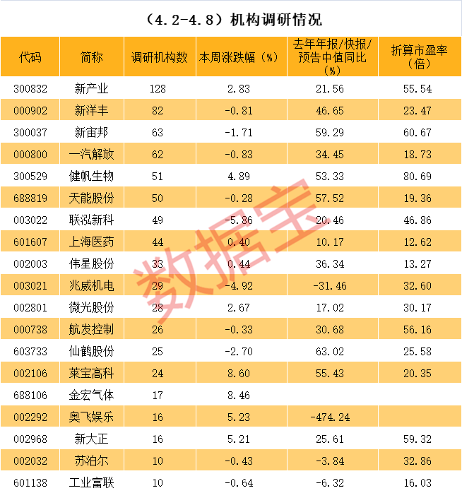 承德市业绩变脸成功案例(业绩变脸成功案例怎么写)