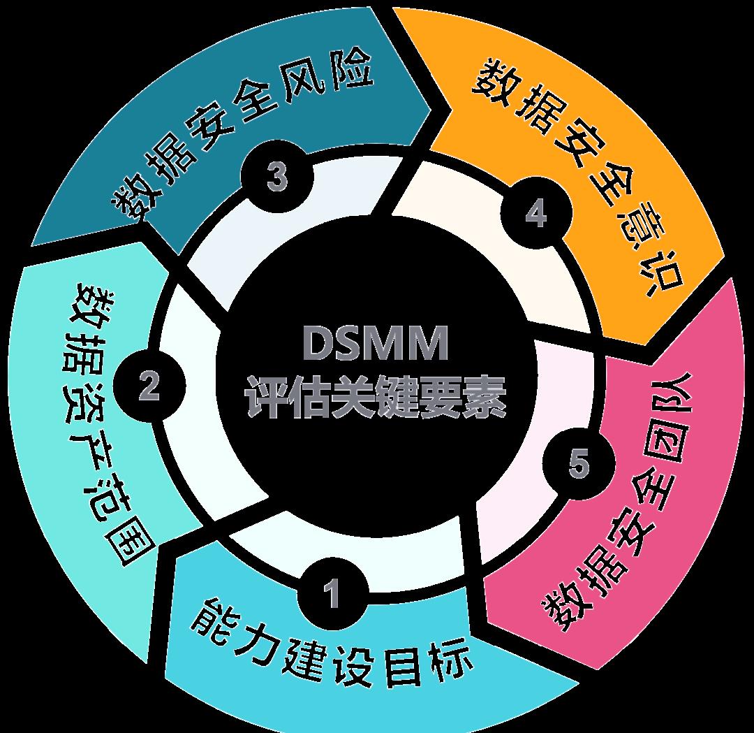 承德市价值驱动价值评估(价值驱动型商业模式)