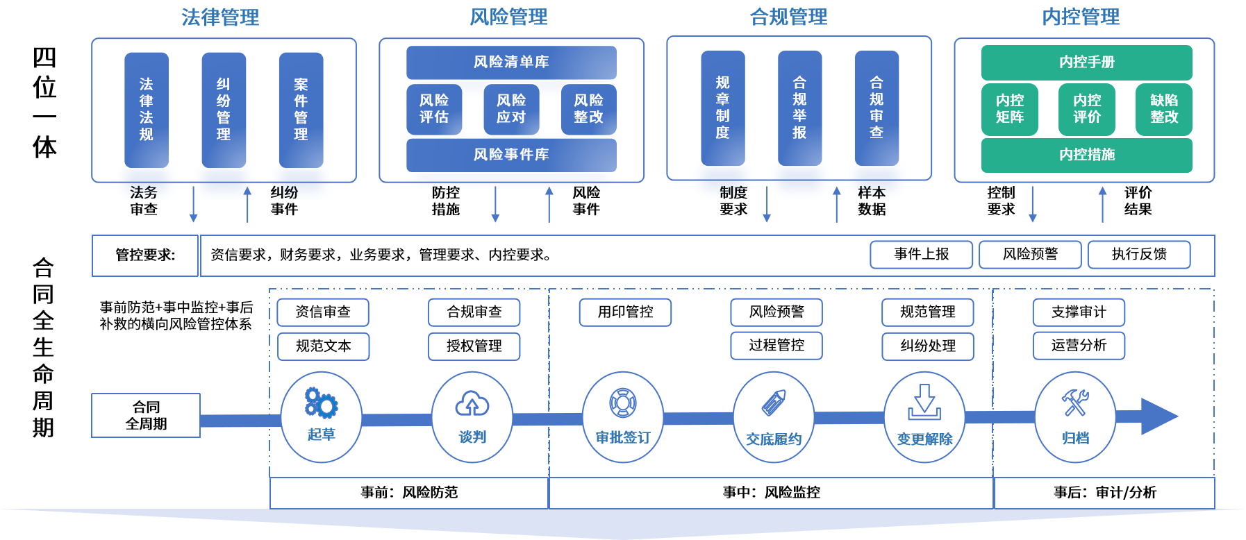 承德市零风险纺织内控体系(零风险纺织内控体系是什么)