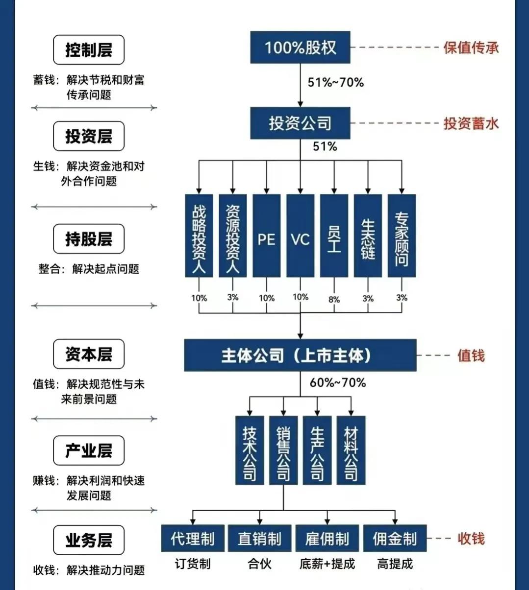 承德市化工股权架构设计(化工股权架构设计方案)