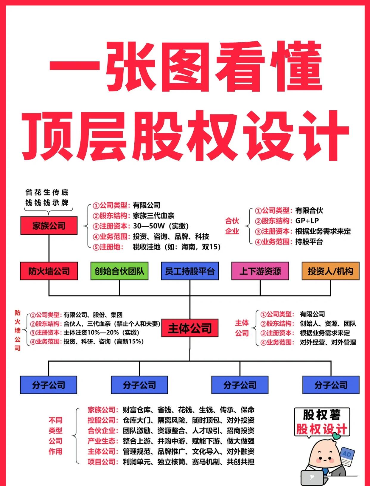 承德市高回报股权架构设计(高回报投资与理财指南)