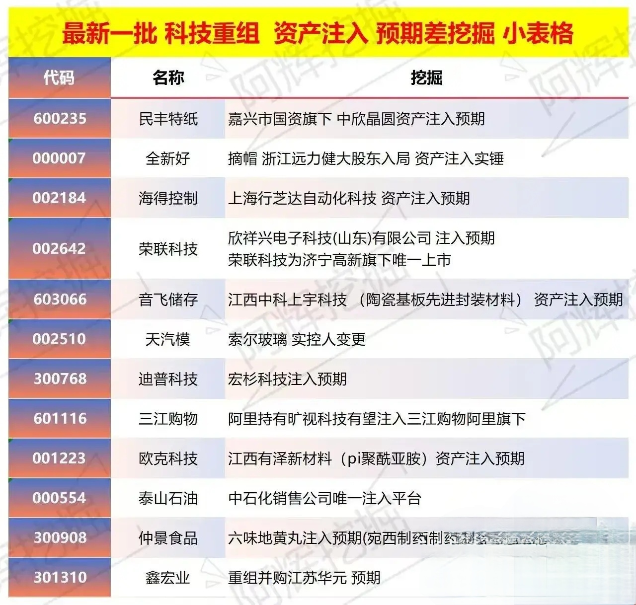 承德市专业股权重组(股权重组的目的)