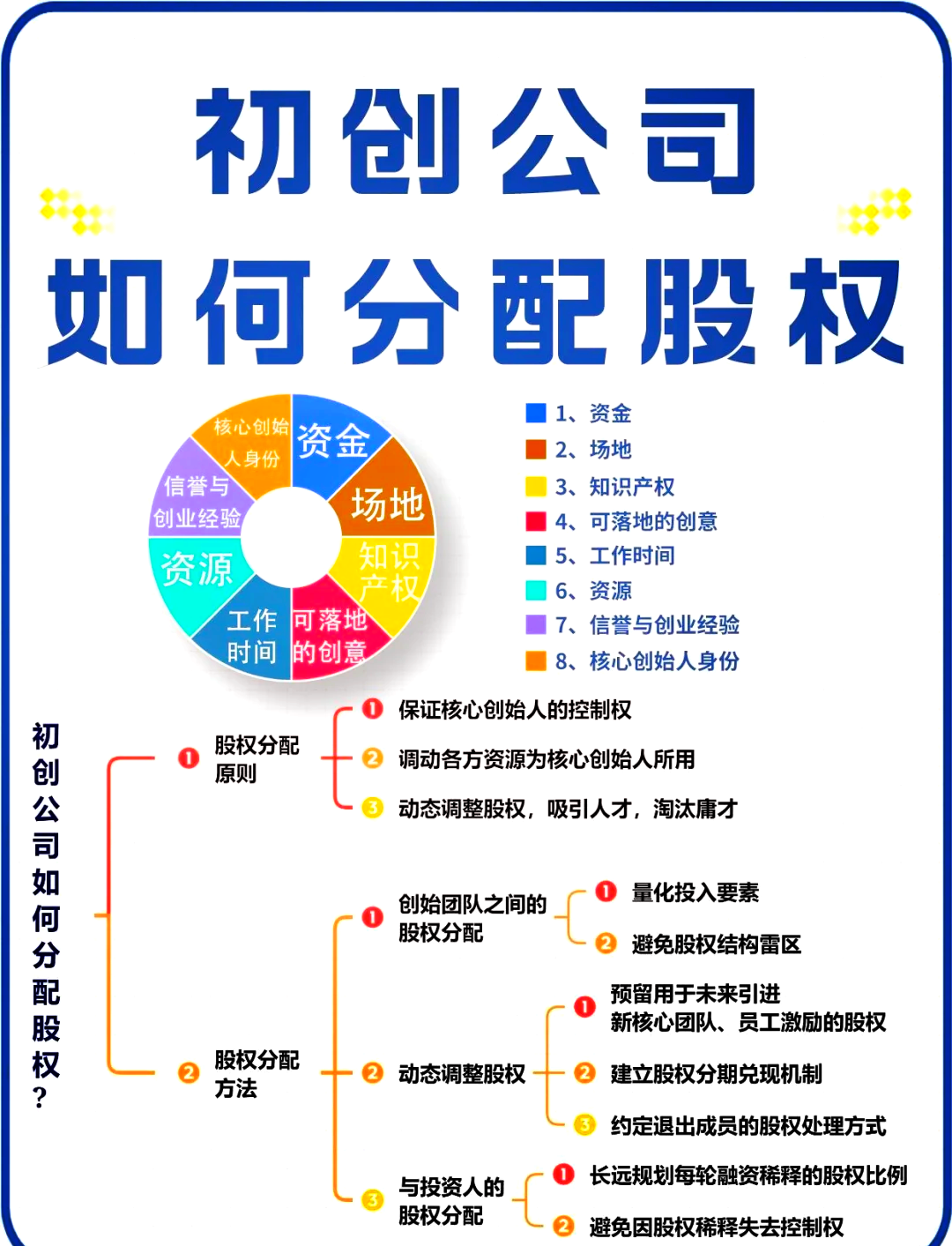 承德市软件股权激励(股权激励系统八大步骤)