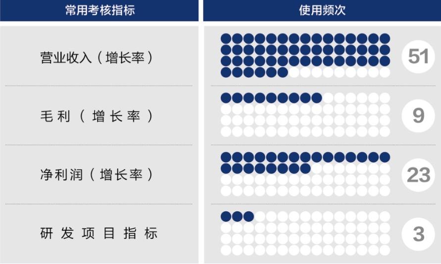 承德市深度医疗股权设计(深度医疗股权设计分析)