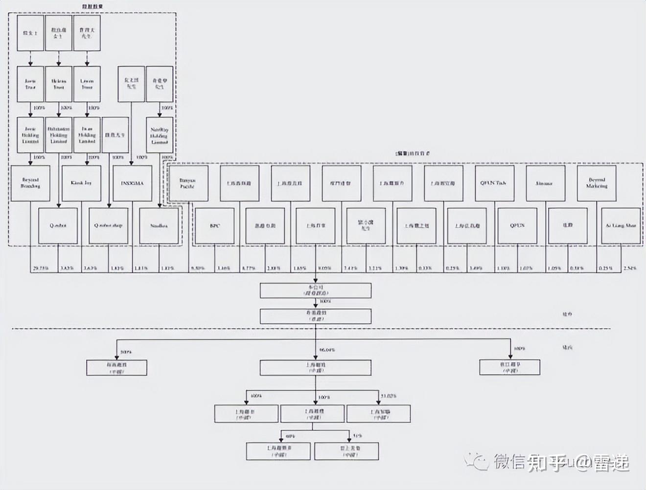 承德市投票权安排财务优化(投票权类型是什么意思)