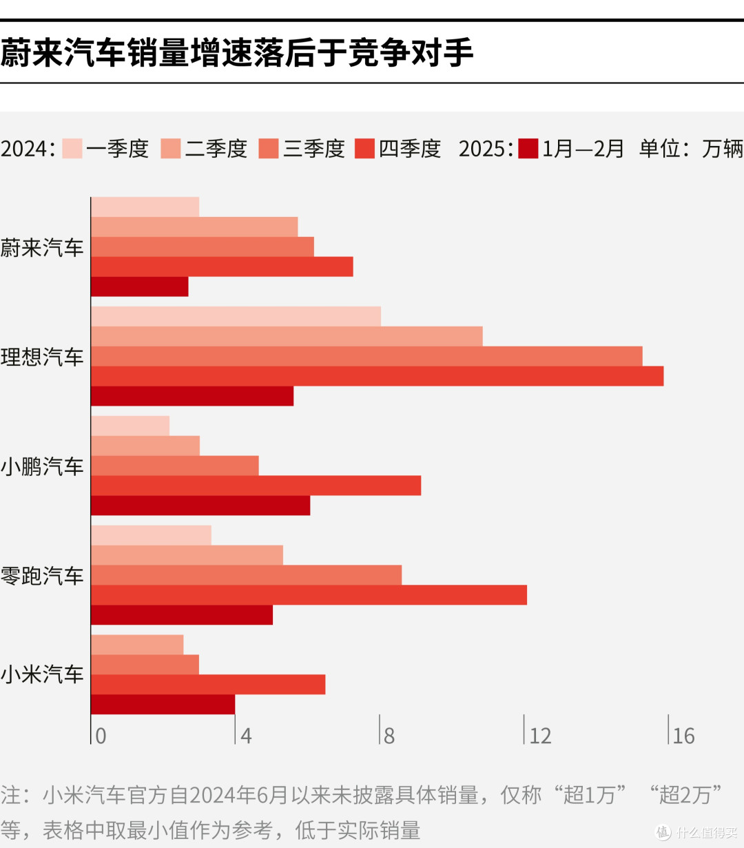 承德市领先汽车竞争分析(领先汽车竞争分析图)