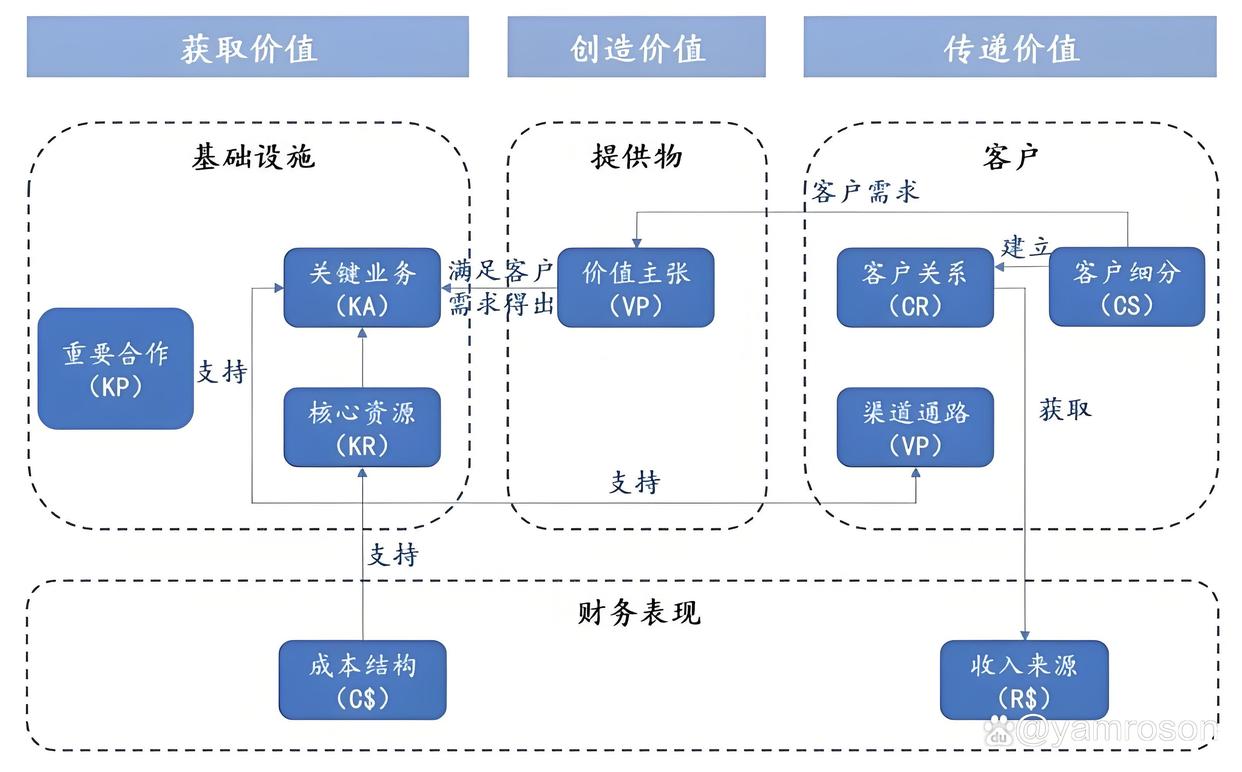 承德市游戏企业商业模式升级(游戏行业的商业模式有哪些)